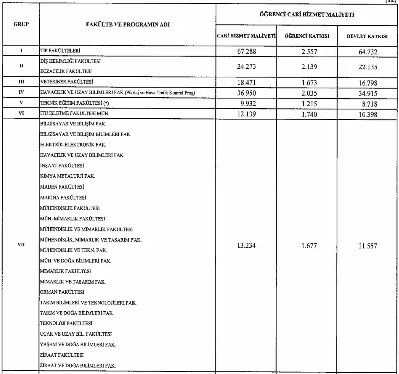 2024-2025 Eğitim Öğretim Yılı Üniversite Katkı Payı ve Öğrenim Ücretleri Belli Oldu: AÖF, Örgün ve Uzaktan Eğitim İçin Harç Ücretleri Açıklandı!