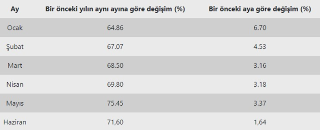 Maaş Zammı Nasıl Hesaplanır? Maaş Zammı Hesaplama