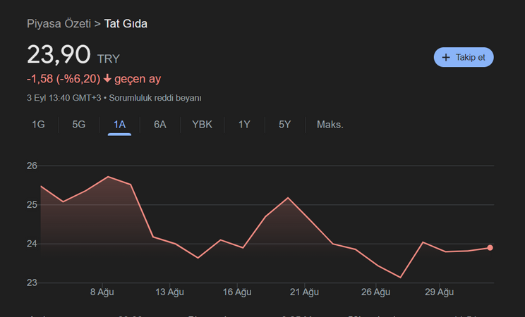 TATGD  Hisse Ne Kadar Oldu?