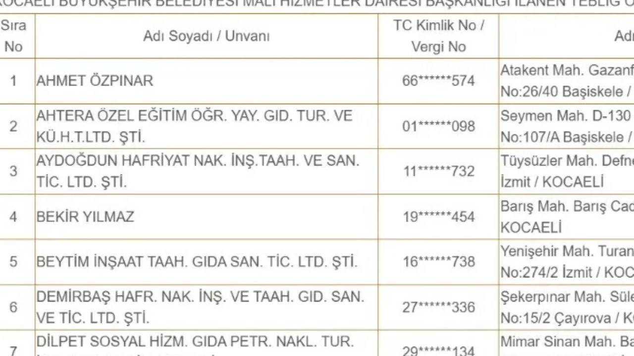 Kocaeli Büyükşehir Belediyesi'nden Sert Müdahale: 29 Firmaya Ceza Kesildi